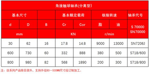 角接触球（分离型）-2