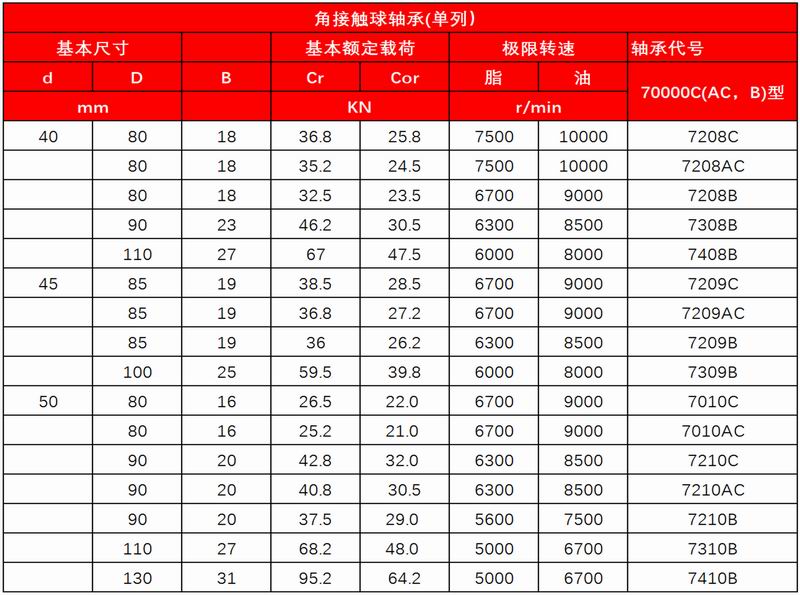 5-6_深沟轴承3_14
