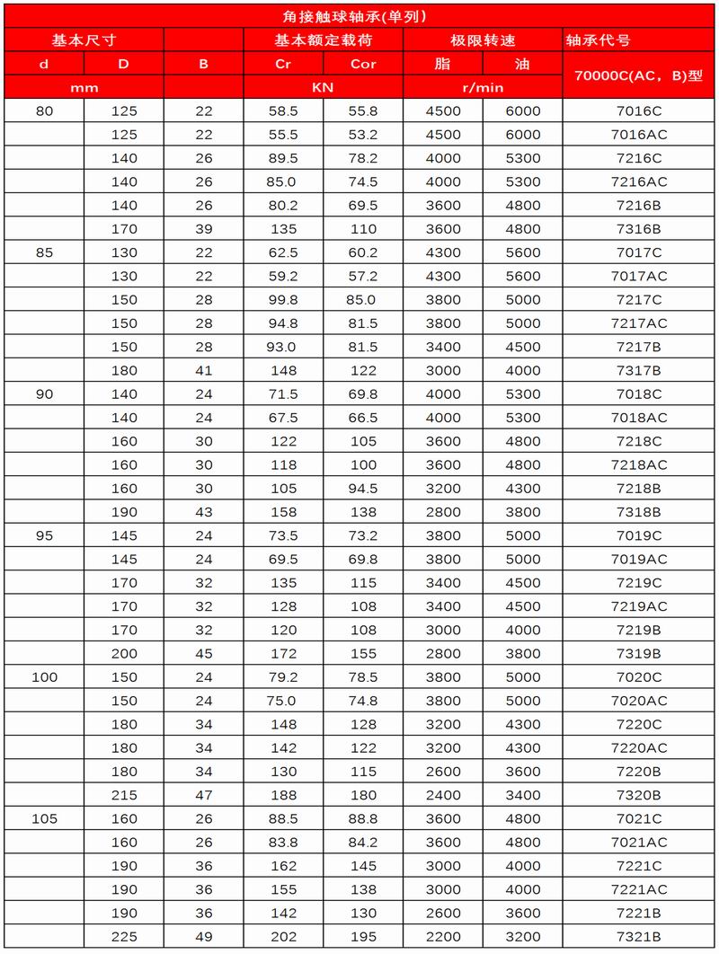7-8_角接触球轴承(单列）1_03