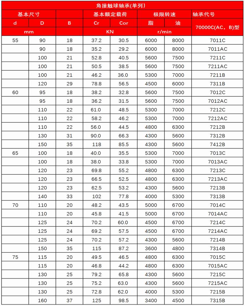 7-8_角接触球轴承(单列）1_06