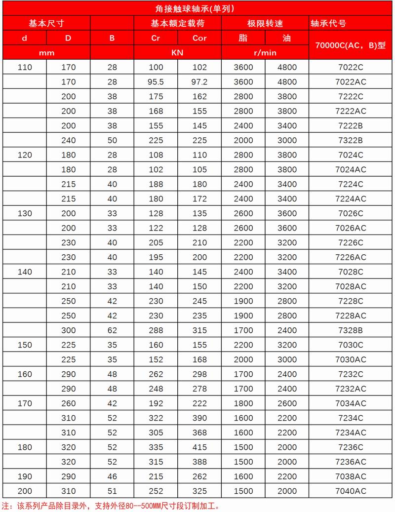 9-10_角接触球轴承(单列）2__03