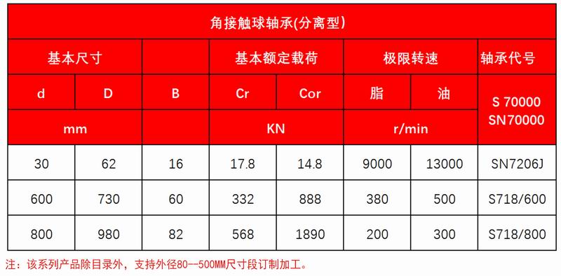 13-14角接触球轴承(双列-分离型）3__10