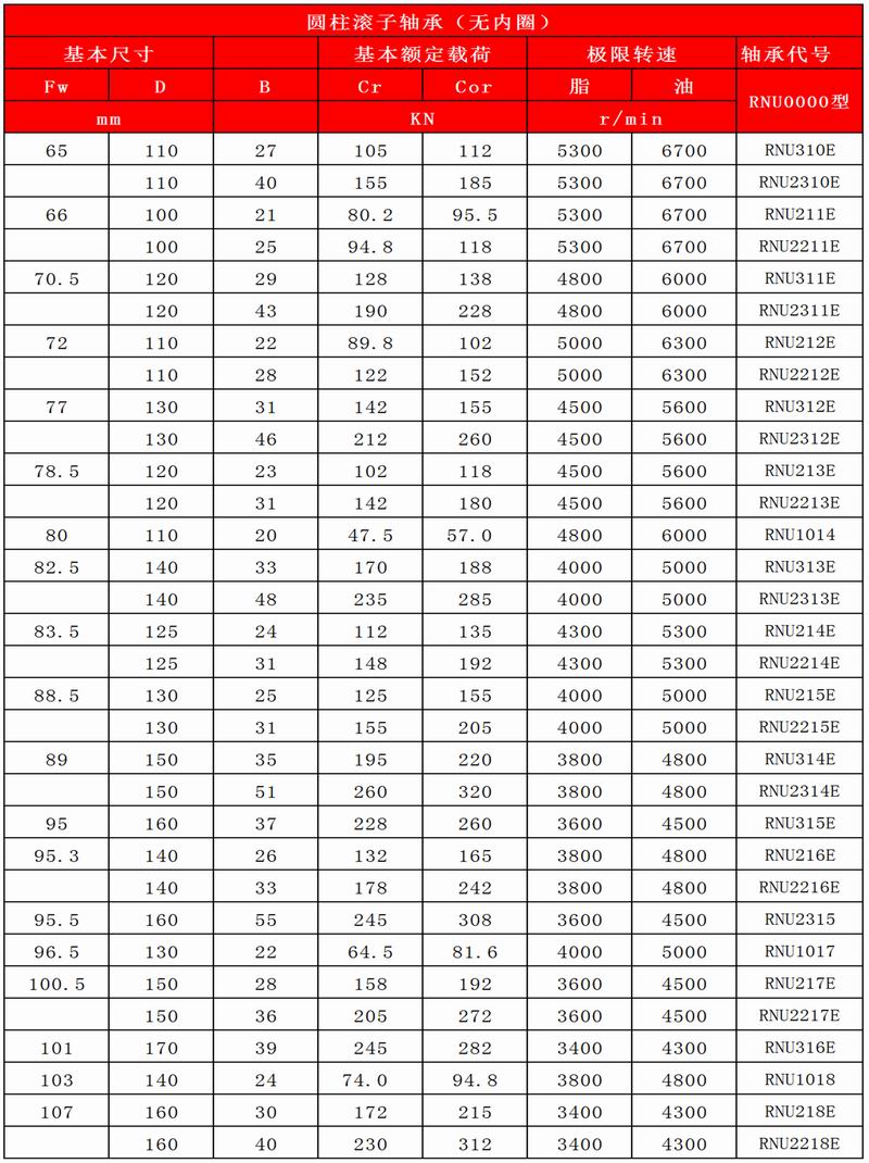15-16_圆柱滚子轴承（无内圈）_03