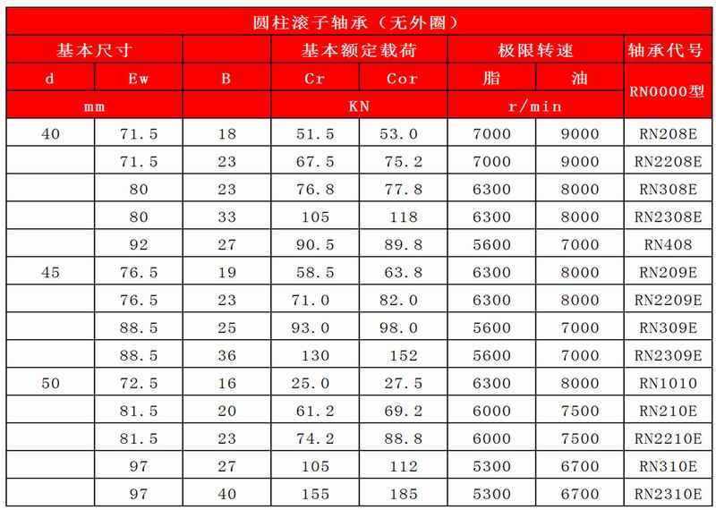 17-18_圆柱滚子轴承（无内圈）-无外圈_13