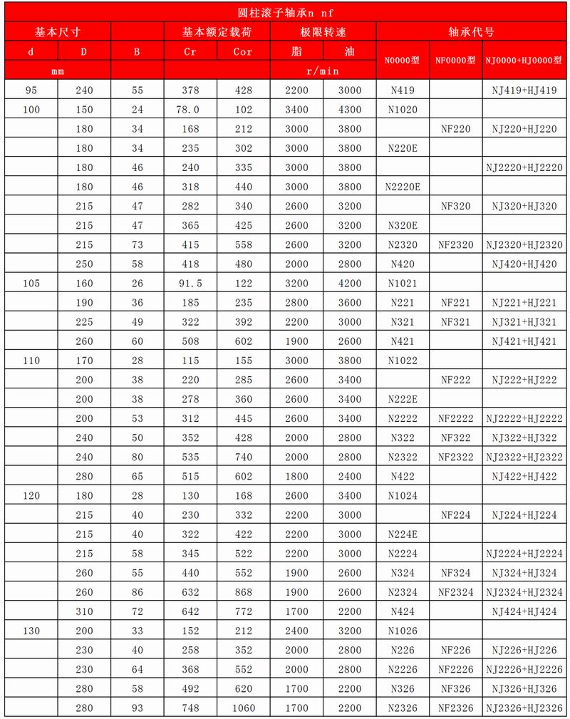 25-26圆柱滚子轴承N-NF__06