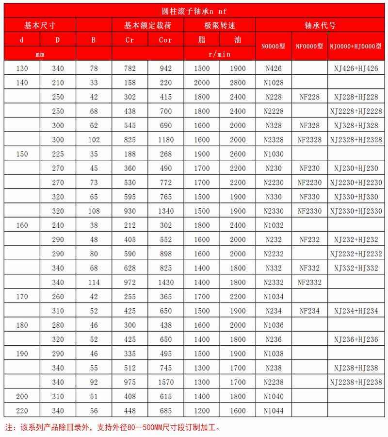 25-26圆柱滚子轴承N-NF__03