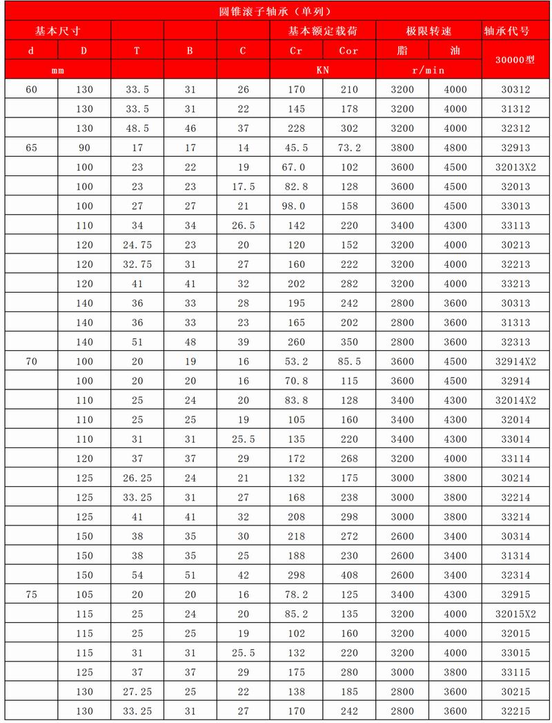 33-34-圆锥滚子轴承（单列）_03
