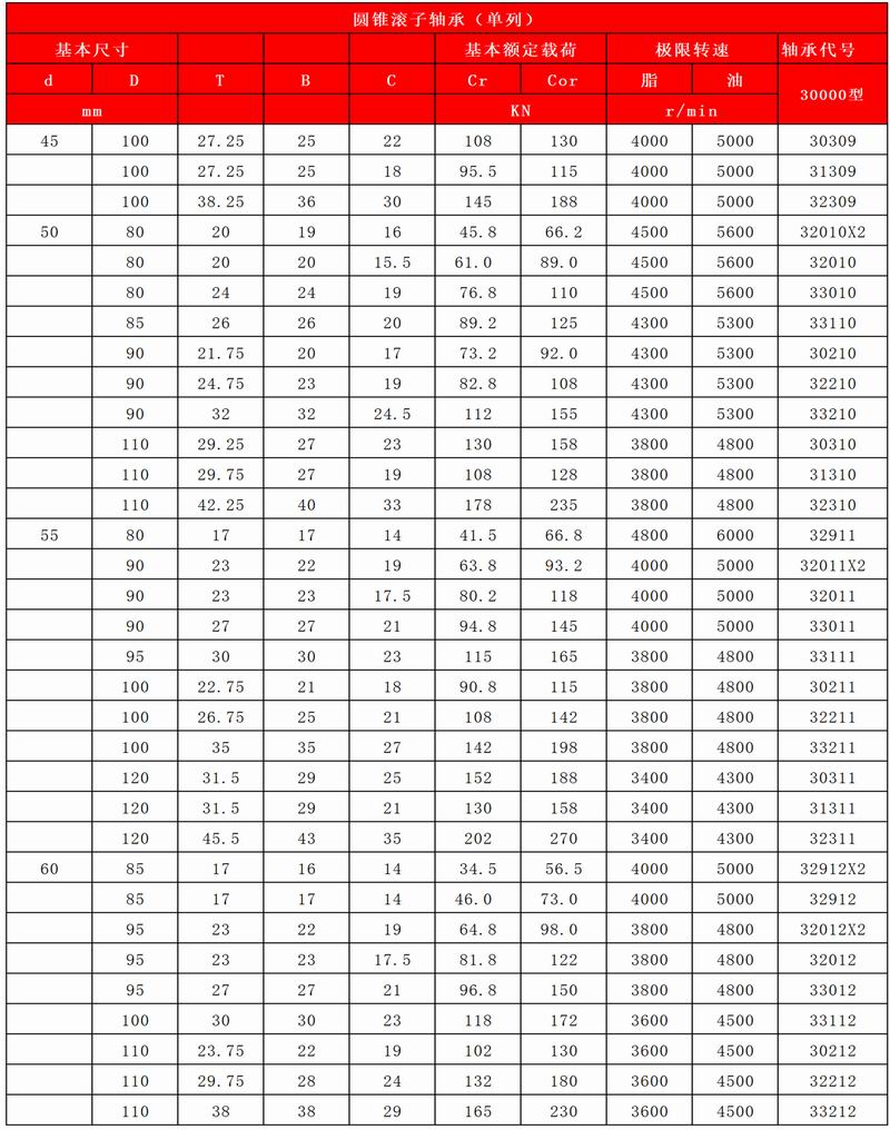 33-34-圆锥滚子轴承（单列）_06
