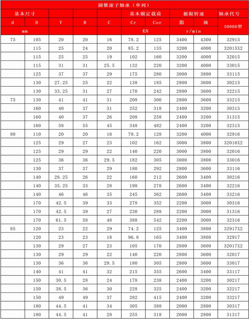 35-36-圆锥滚子轴承（单列）_06