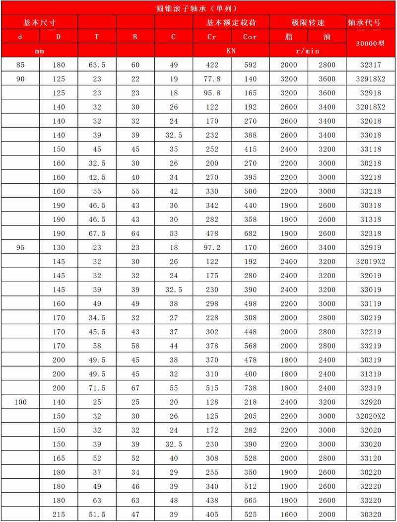 35-36-圆锥滚子轴承（单列）_03