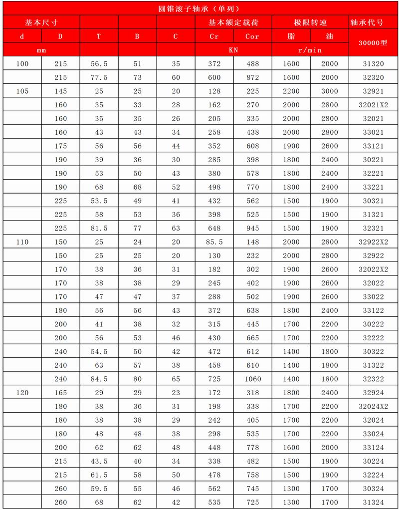 37-38-圆锥滚子轴承（单列）_06