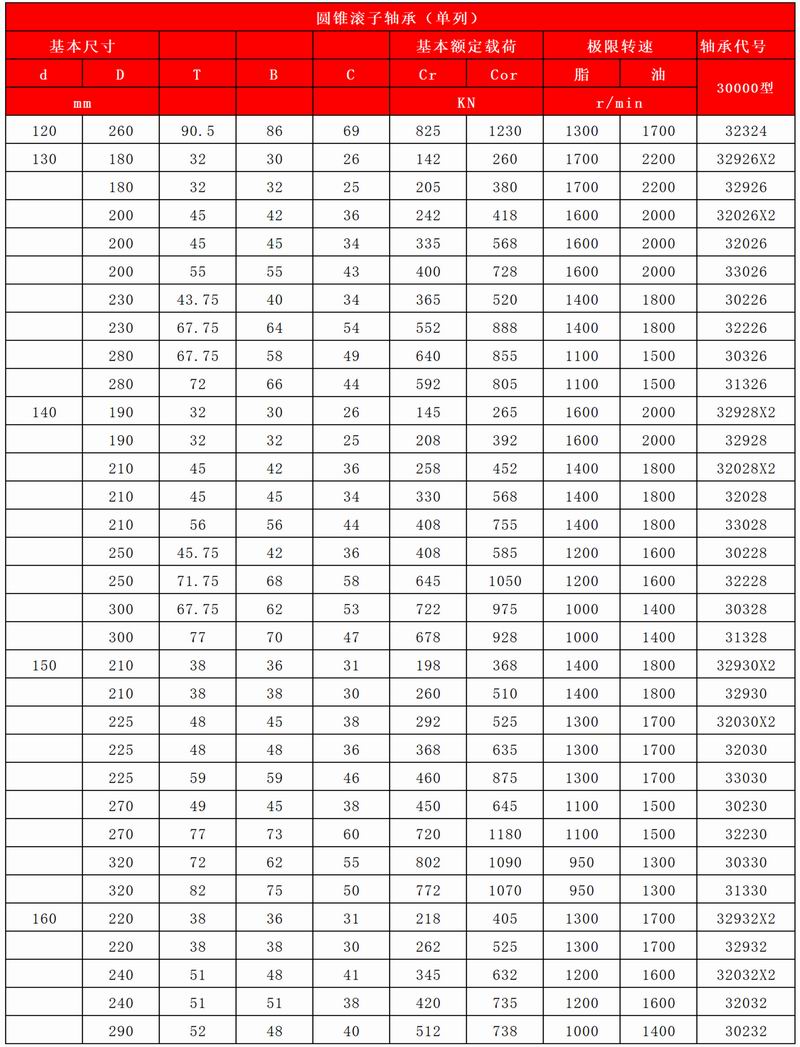 37-38-圆锥滚子轴承（单列）_03