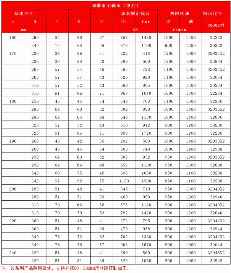 39-40圆锥滚子轴承（单列）-双列_03