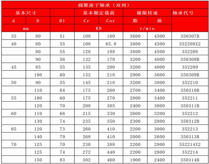 39-40圆锥滚子轴承（单列）-双列_14