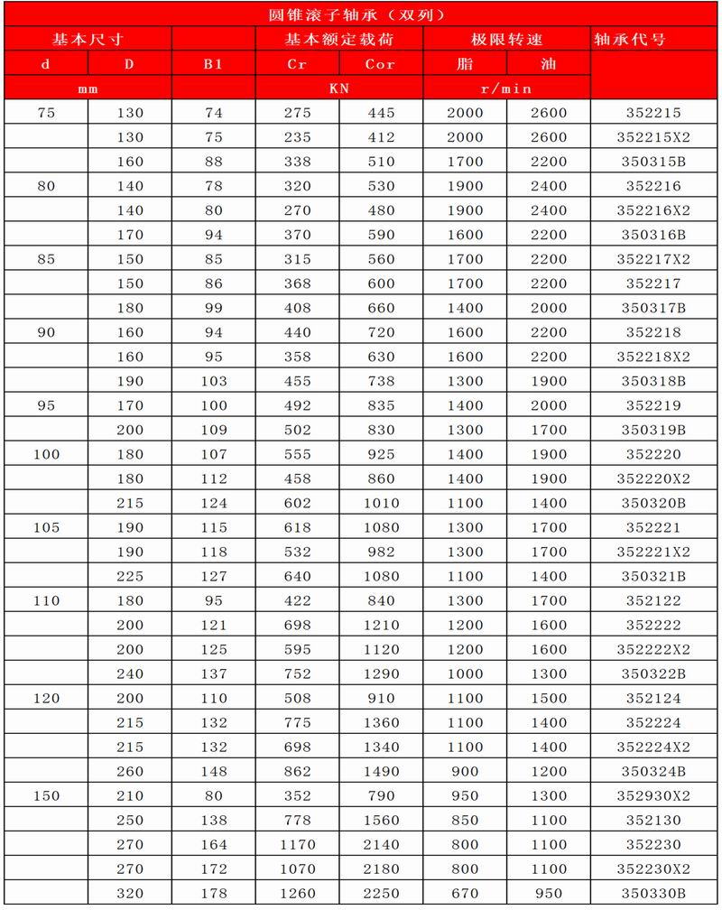 41-42圆锥滚子轴承（双列）_06