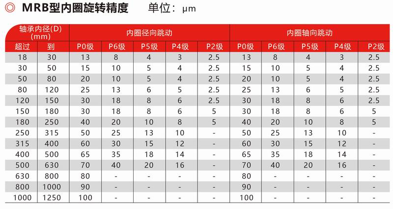 MRB内圈精度