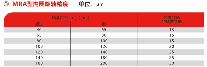 MRA内圈精度