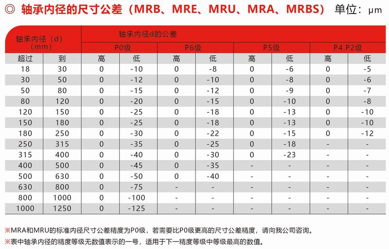 MRB、MRE、MUR、MRA、MRBS内径公差