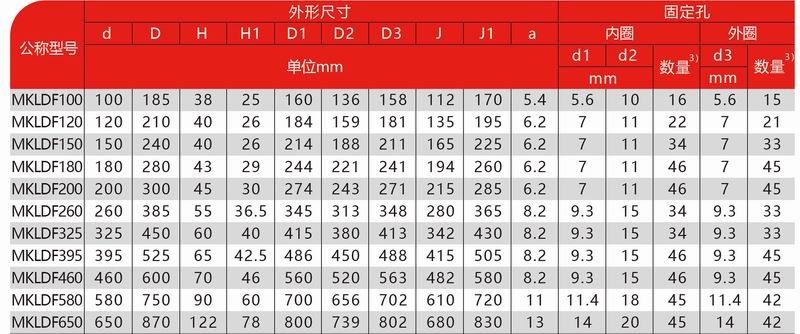 MKLDF推力角接触球系列-3
