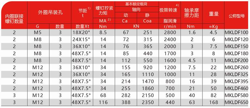 MKLDF推力角接触球系列-5